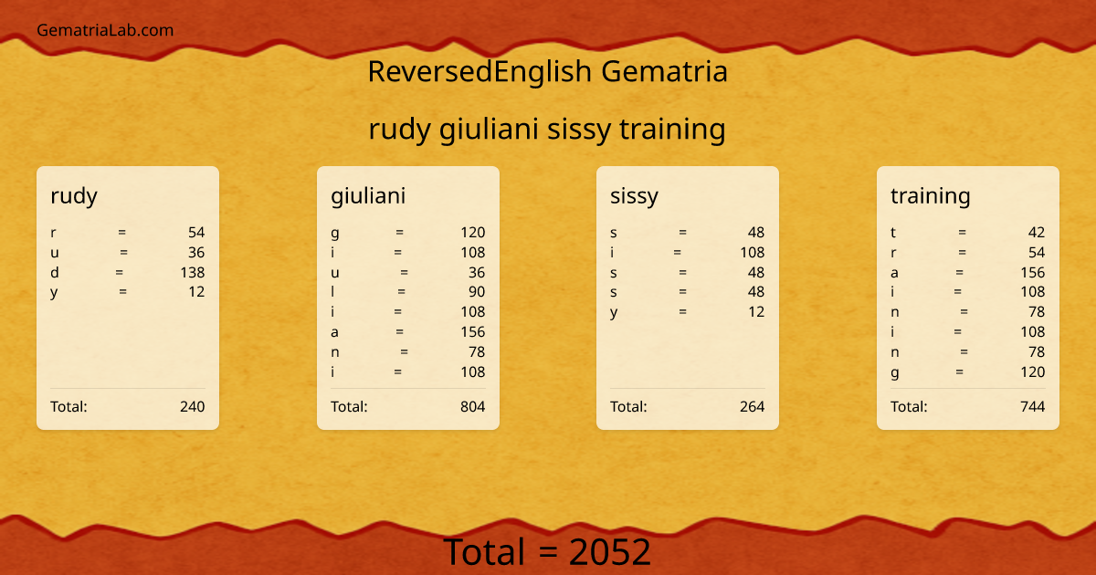 rudy giuliani sissy training in reversedEnglish Gematria